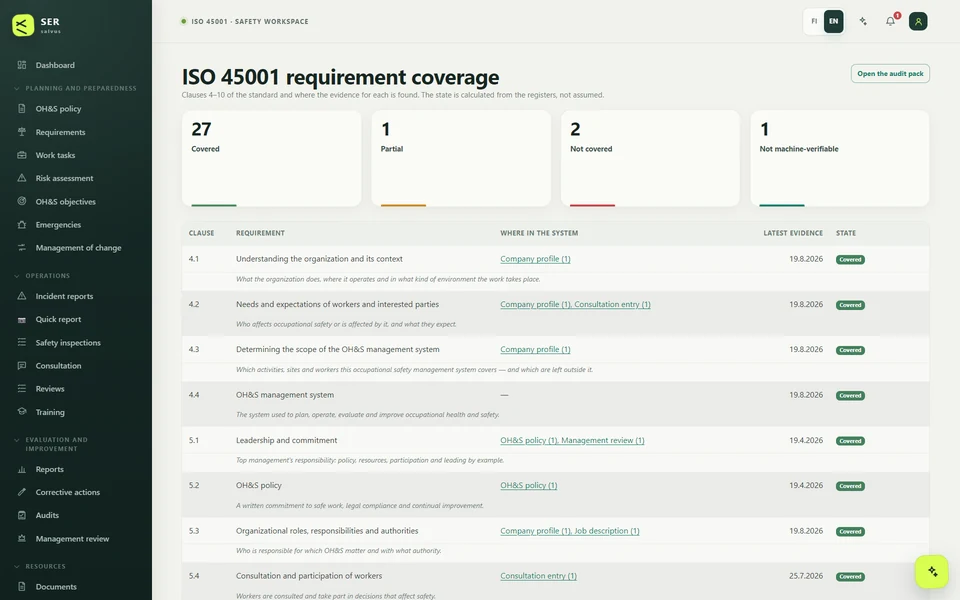 ISO 45001 requirement coverage: a summary of covered and missing clauses plus a table showing, clause by clause, where the evidence lives and when it was updated.