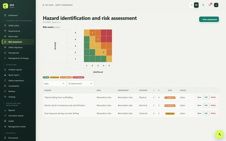 The risk assessment view: a 5×5 matrix of open risks and a table listing hazard, area, department, category, likelihood, severity and risk score.